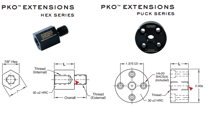 pko-extensions